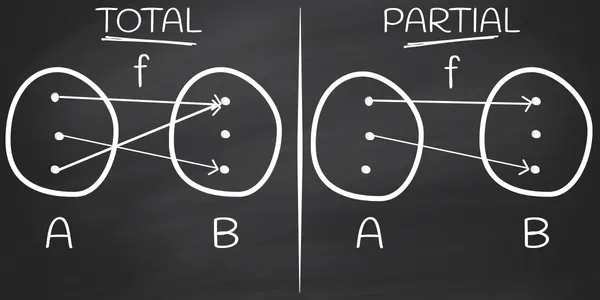 Total vs partial functions